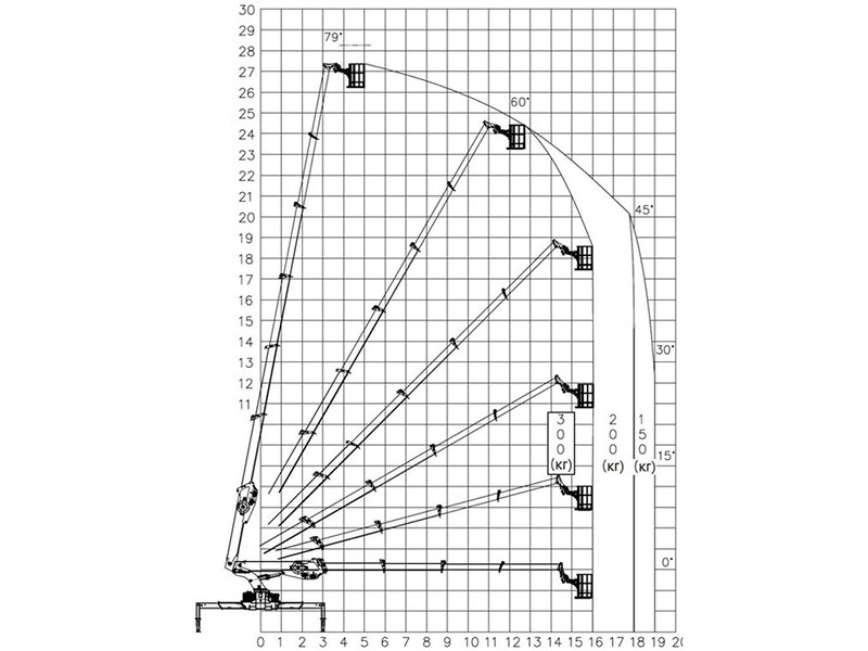28 метров. Автовышка 28 метров характеристики. Автовышка АГП-28 технические характеристики. Схема автовышки 28м. Автовышка Hyundai 28 метров технические характеристики.